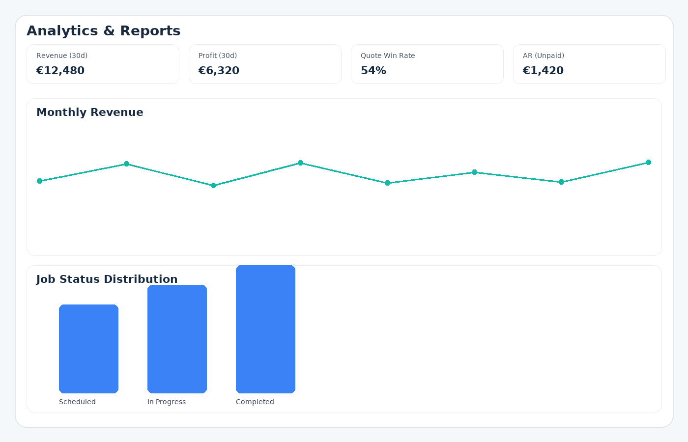 QuickBooks integration overview with finance analytics
