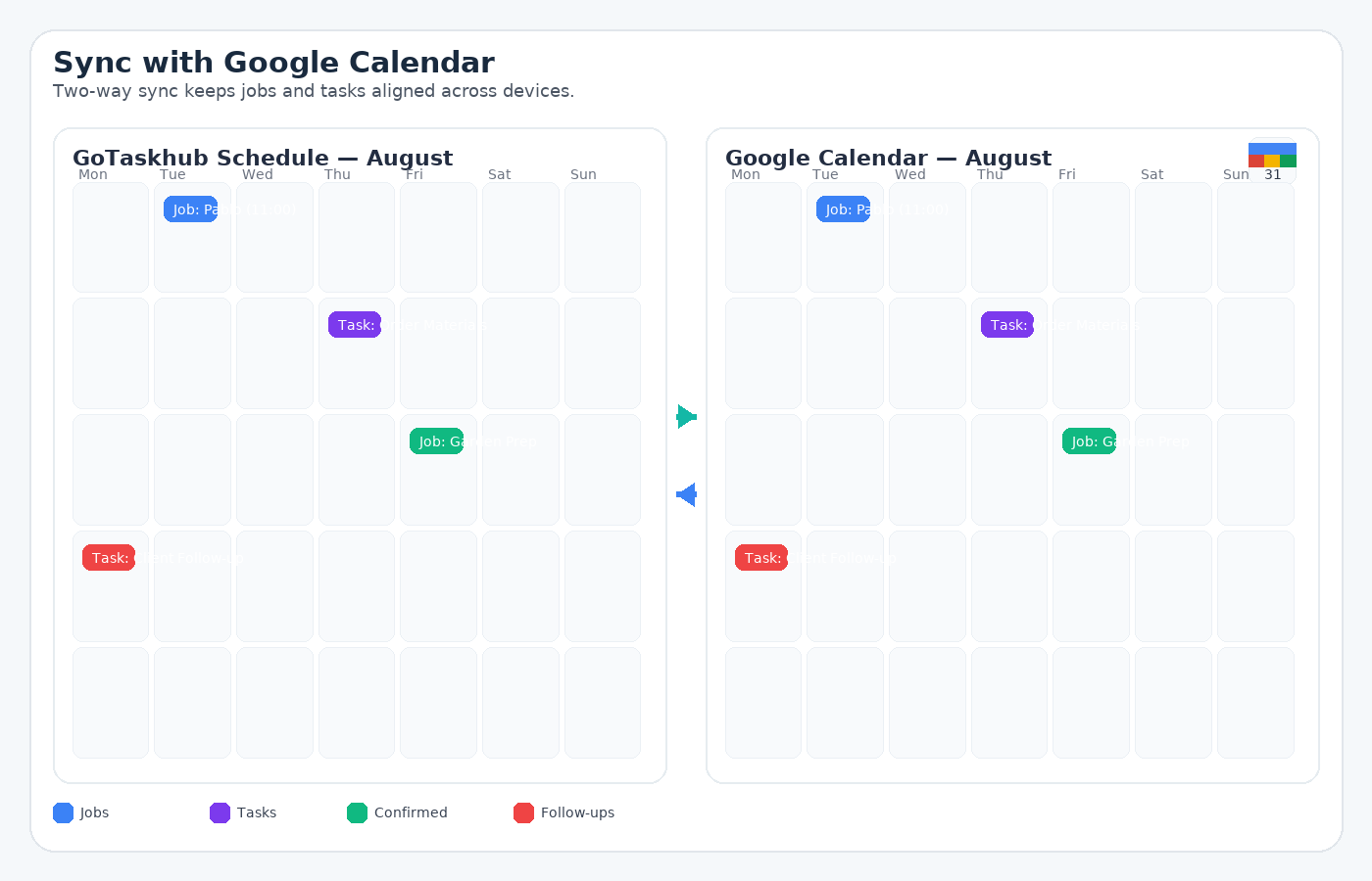 Two-way sync between GoTaskhub and Google/Microsoft calendars with color-coded events
